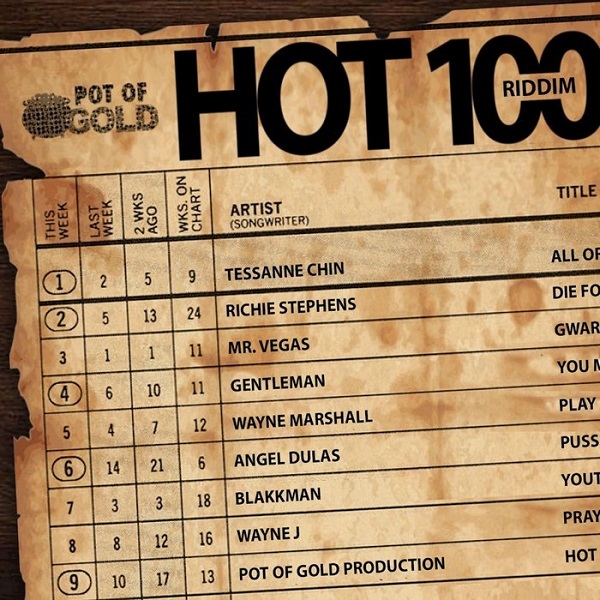 Hot 100 Riddim [Pot of Gold Records] (2018)